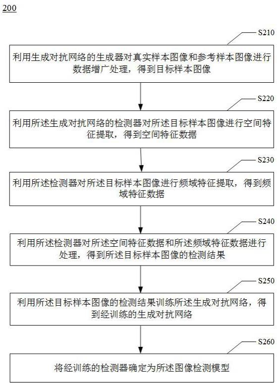 图像检测模型的训练方法、图像检测方法及电子设备