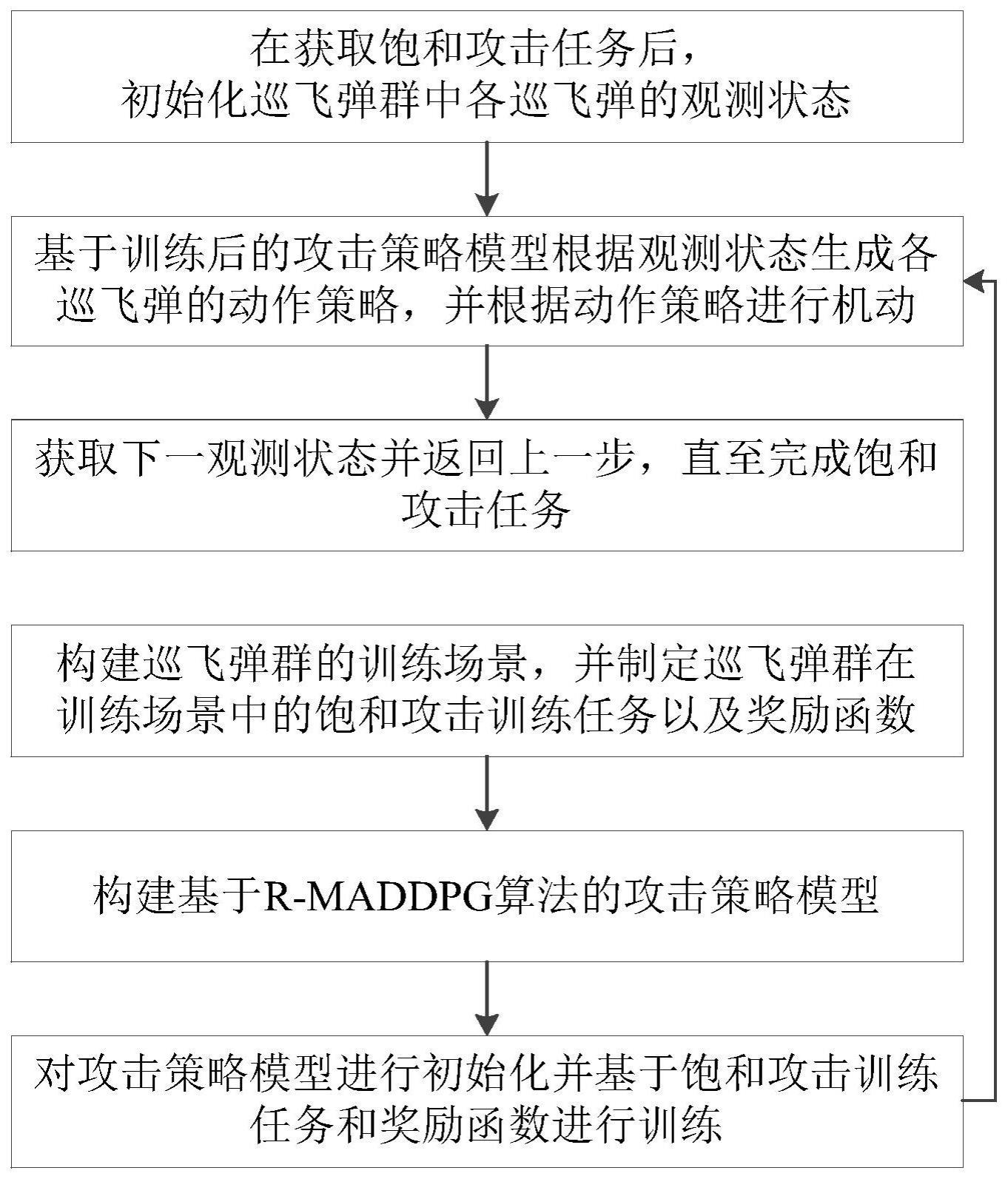 一种巡飞弹的饱和攻击方法、装置及存储介质