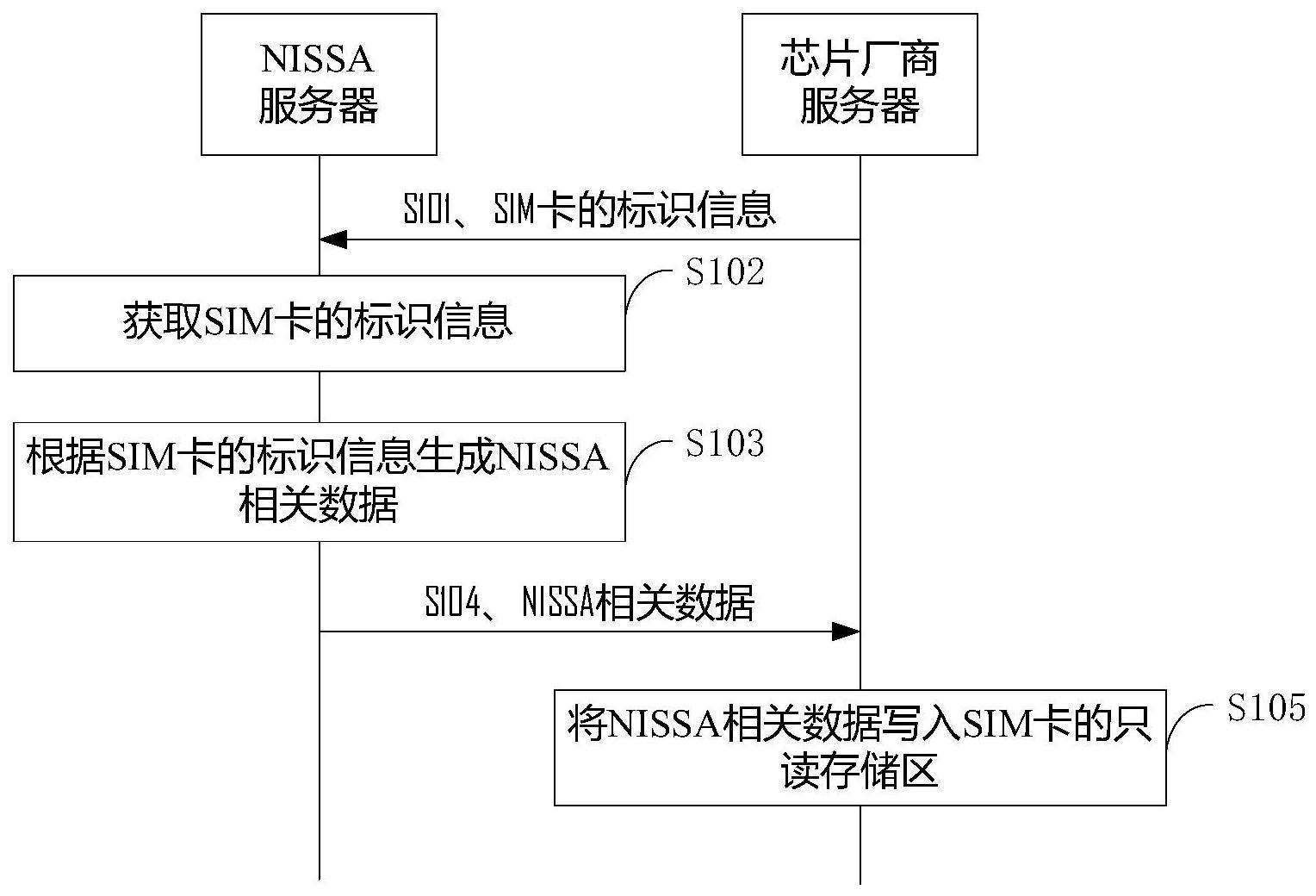 网证敏感数据硬保护方法、系统、装置、设备和存储介质与流程