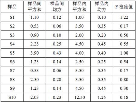 一种针入度的质量控制样品及制备方法与流程