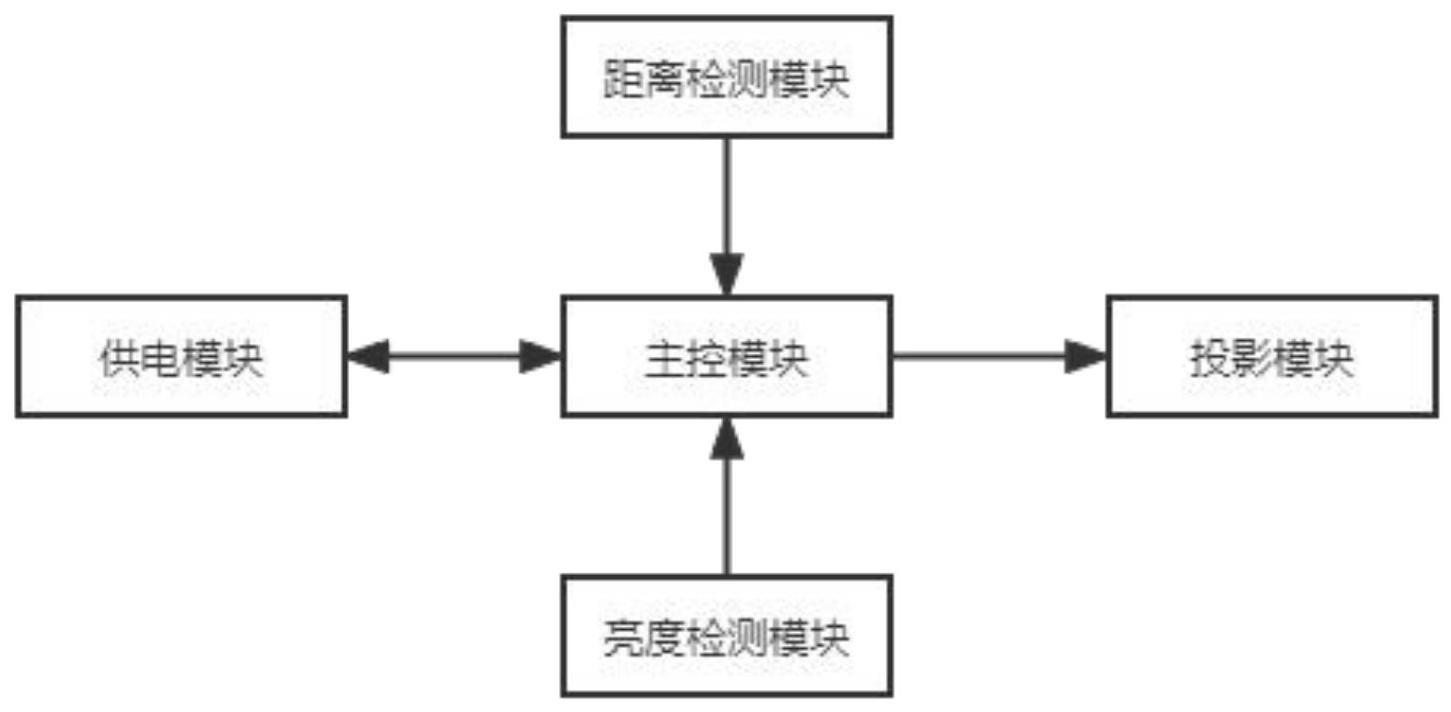 人体感应式投影装置的制作方法