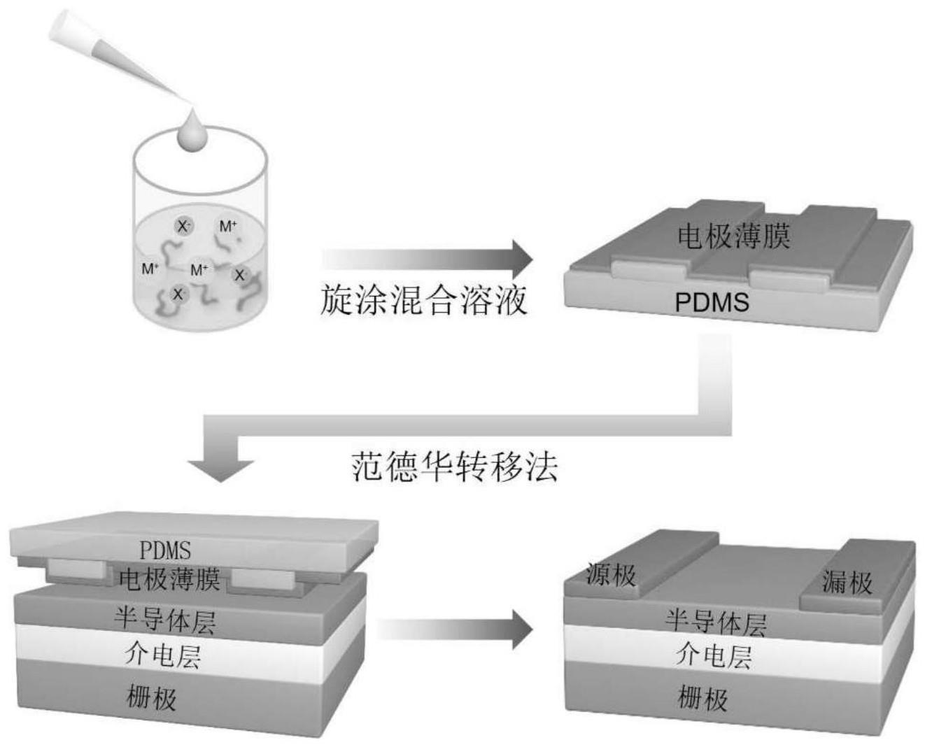 一种可拉伸电极的制备方法及其应用