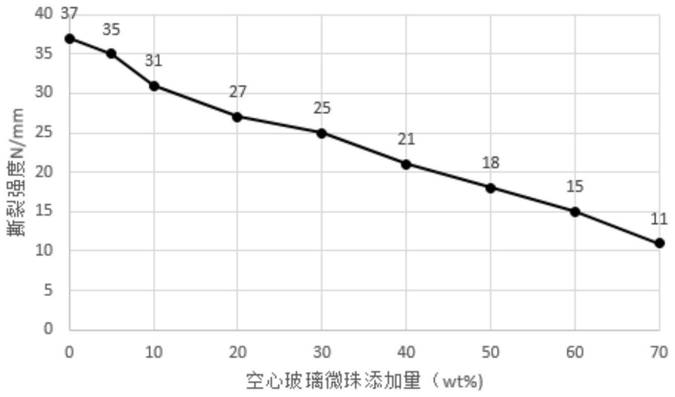 发声装置的振膜及发声装置的制作方法