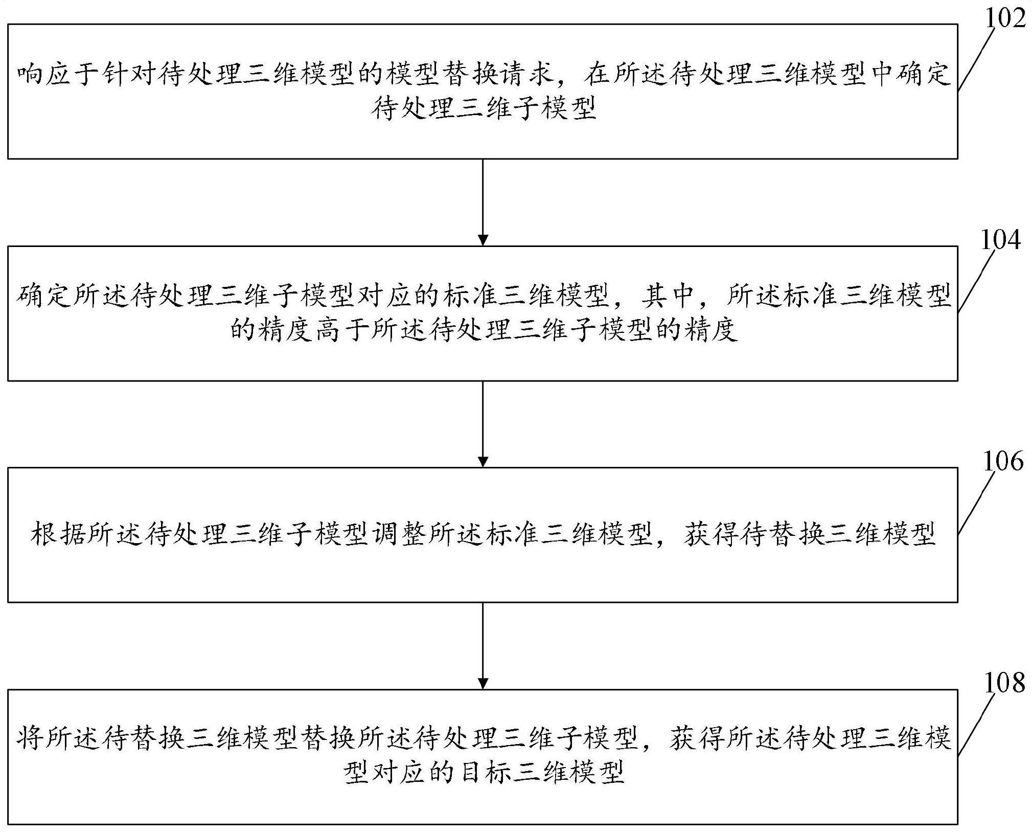 三维模型处理方法及装置与流程