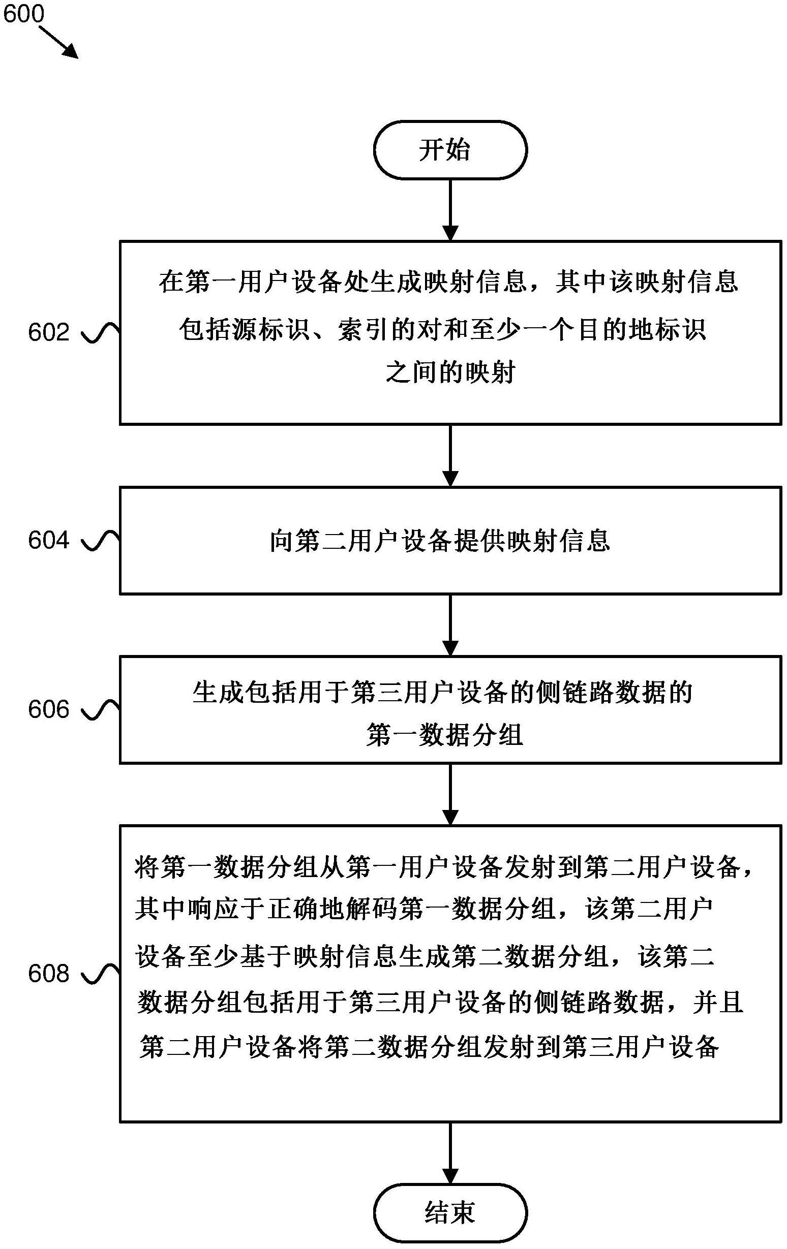 指示源设备和目的地设备的制作方法