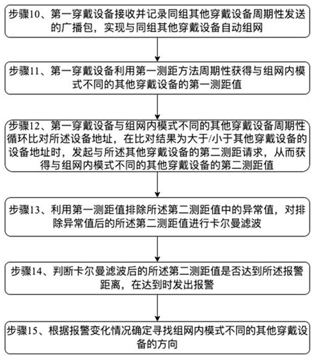 一种智能防丢方法及设备与流程