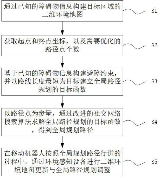 一种基于移动机器人的辐射环境探测方法和系统