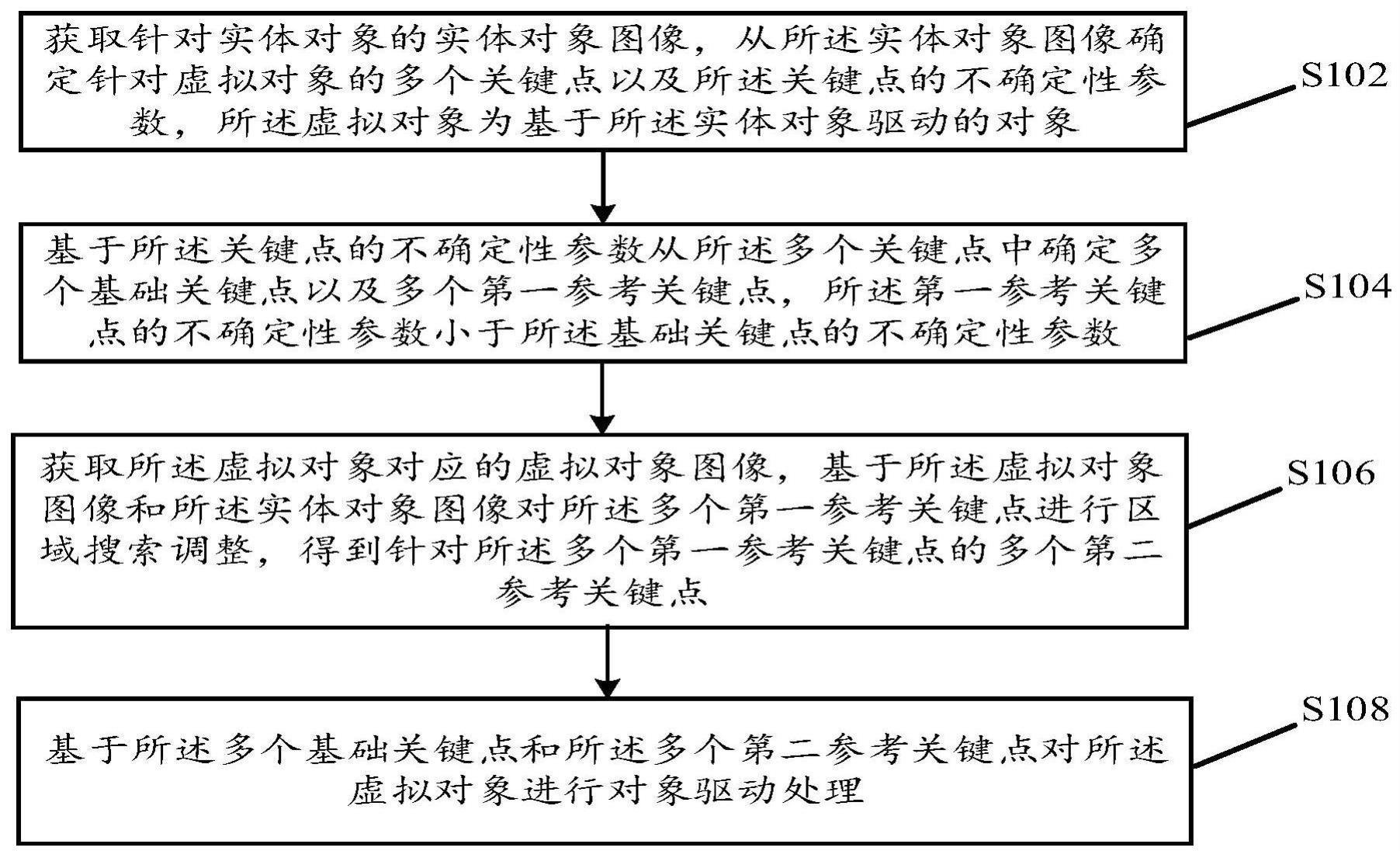 一种对象处理方法、装置、存储介质及电子设备与流程