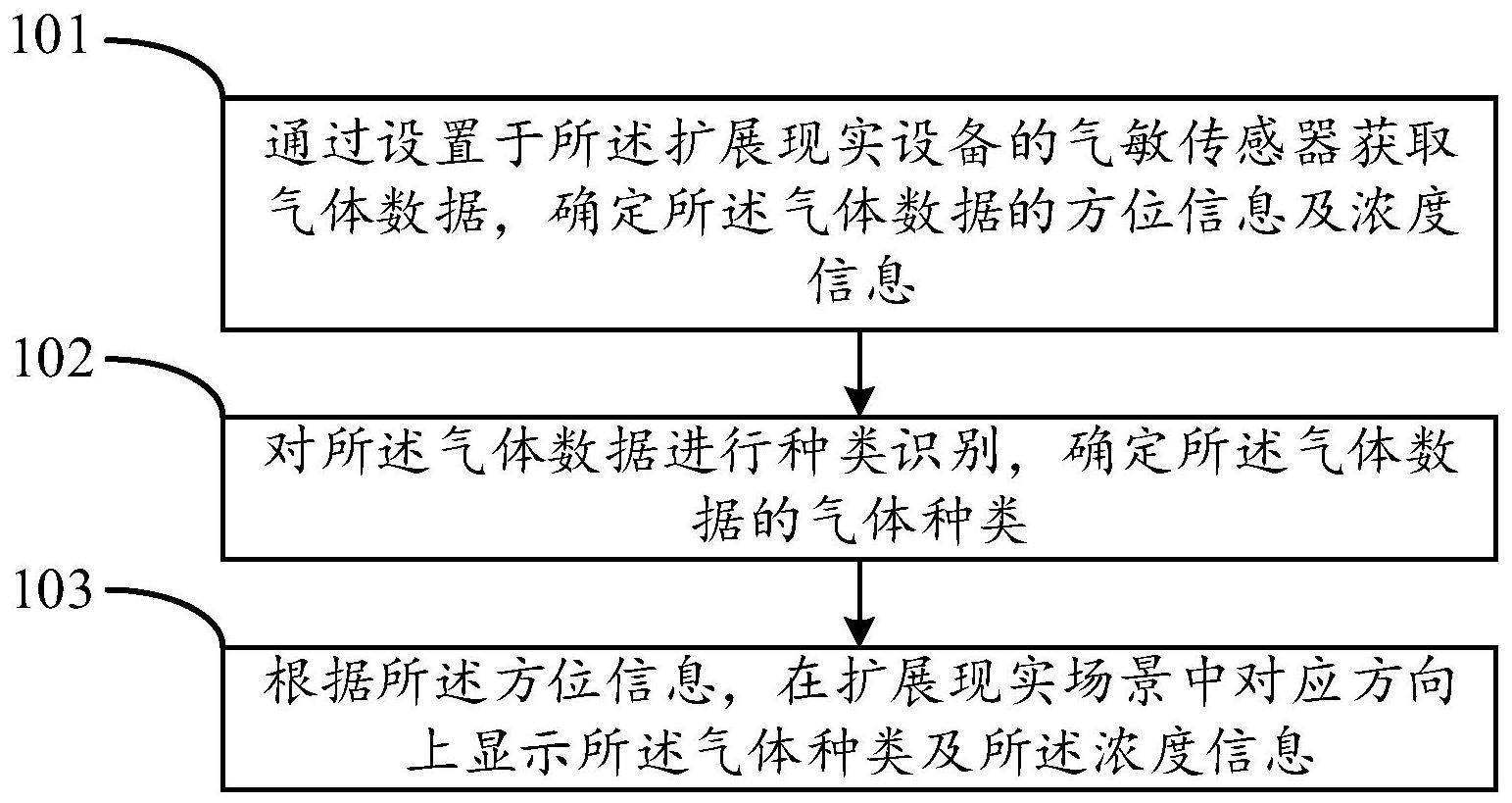 气体可视化方法、装置、设备、存储介质及程序产品与流程