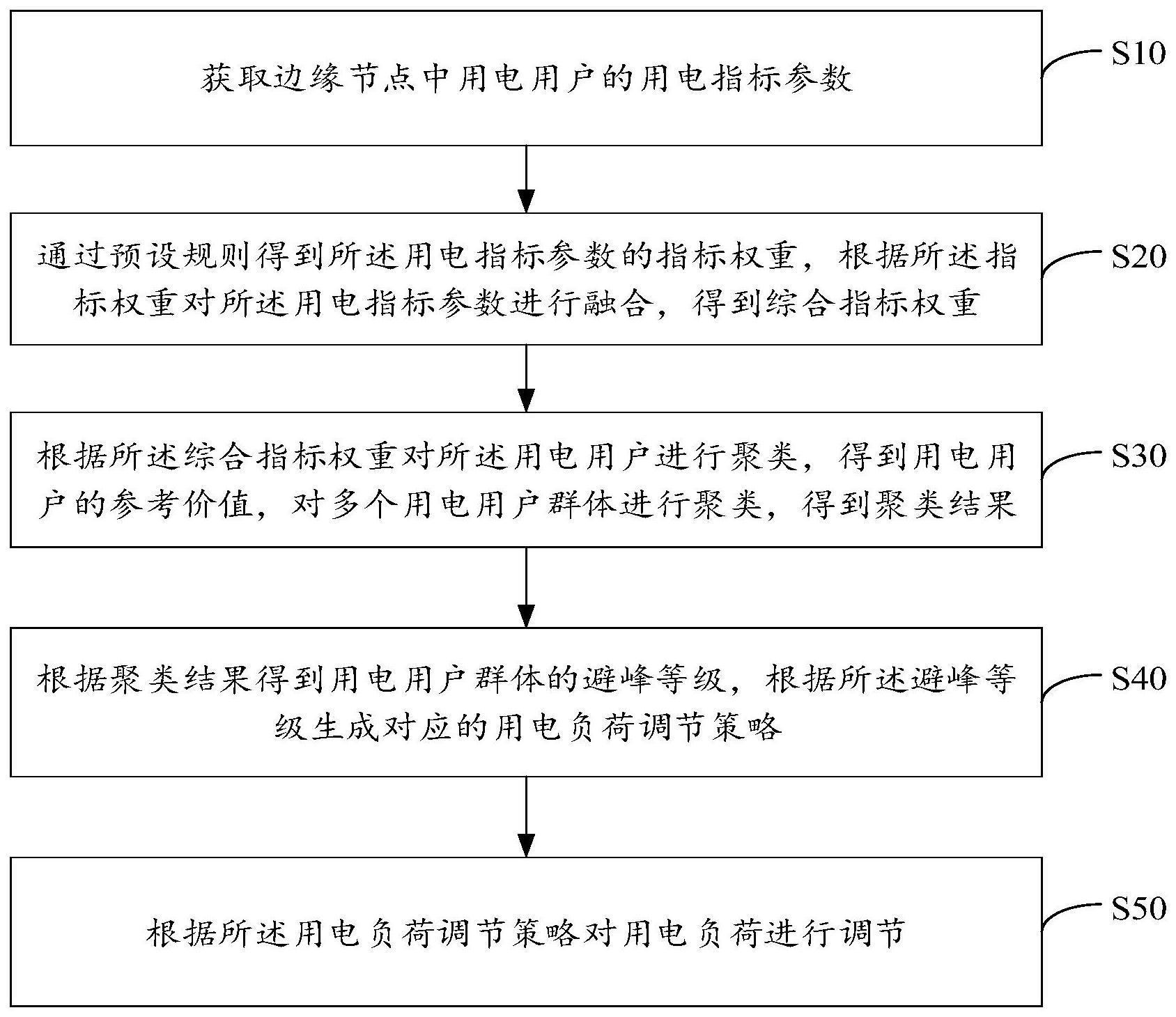 一种边缘计算用电负荷调节方法、装置、设备及存储介质与流程