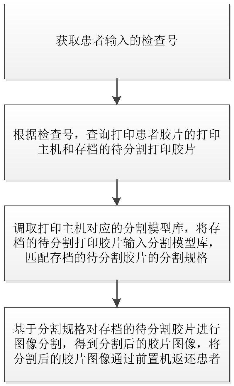 一种云胶片的实现方法及系统与流程