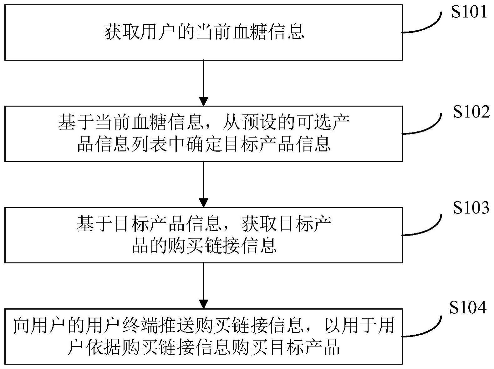 产品关联及推荐方法、装置、电子设备及计算机存储介质与流程