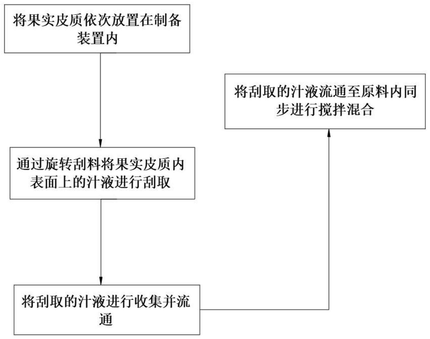 一种免洗洗手液制备工艺的制作方法