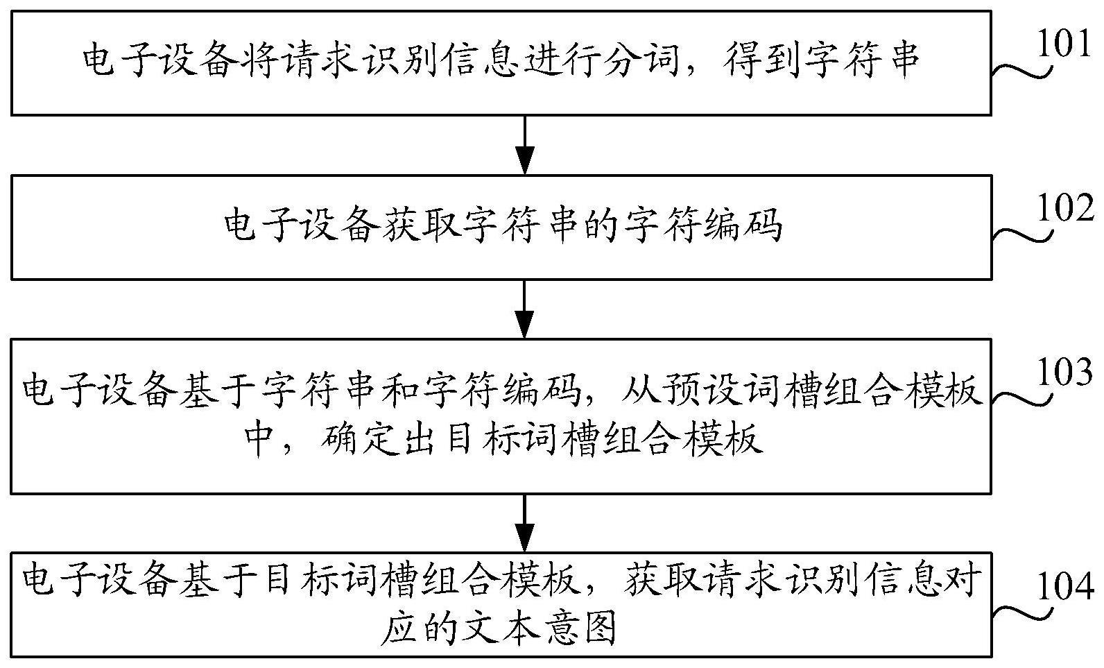 文本识别方法、装置、电子设备及可读存储介质与流程