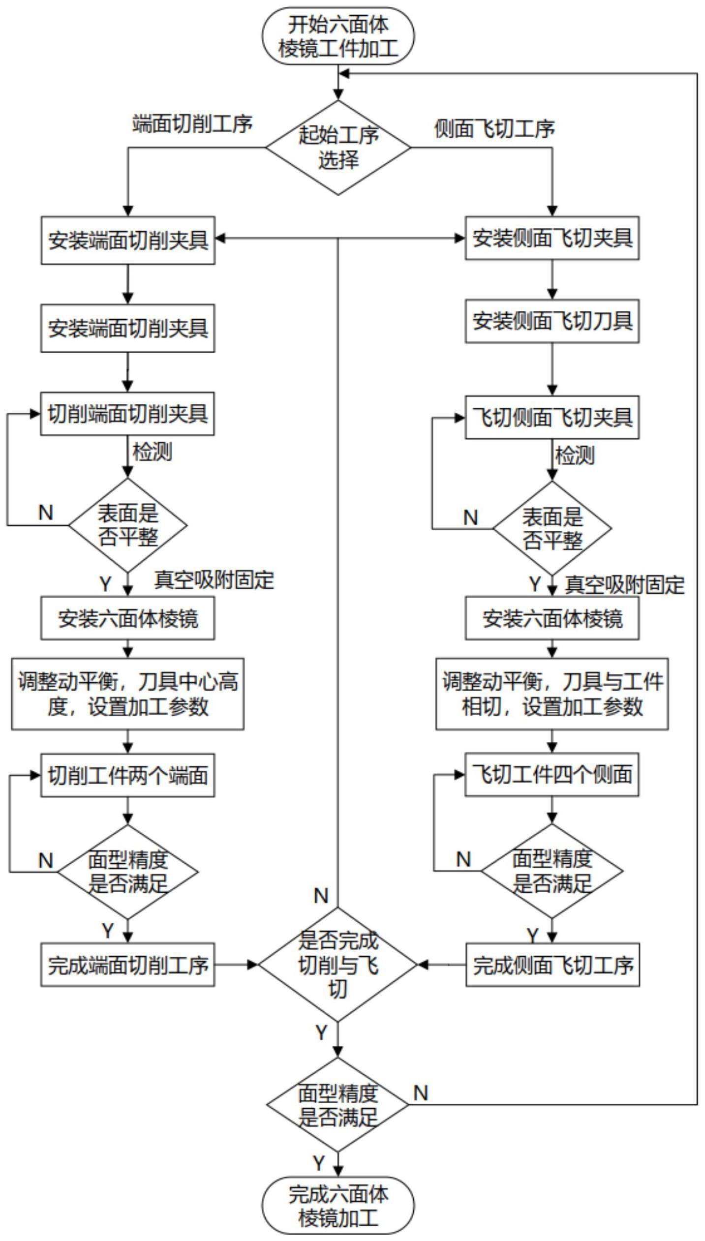 一种六面体棱镜的高精度加工装置与方法