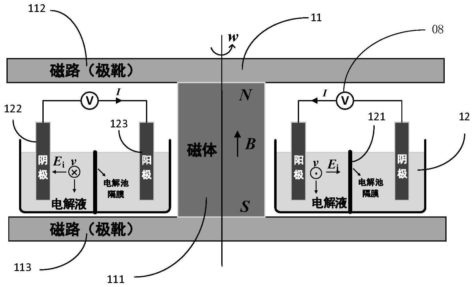 一种原动机供能的电解装置和系统的制作方法