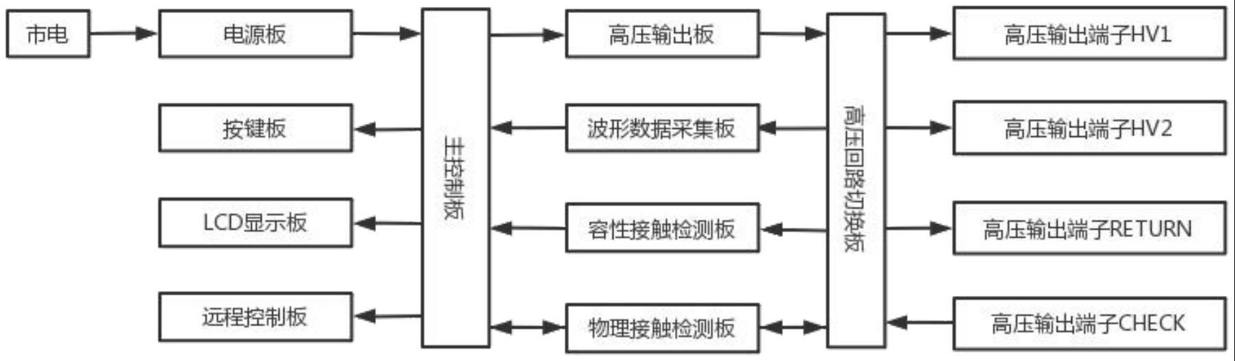 一种电池电芯短路测试装置的制作方法