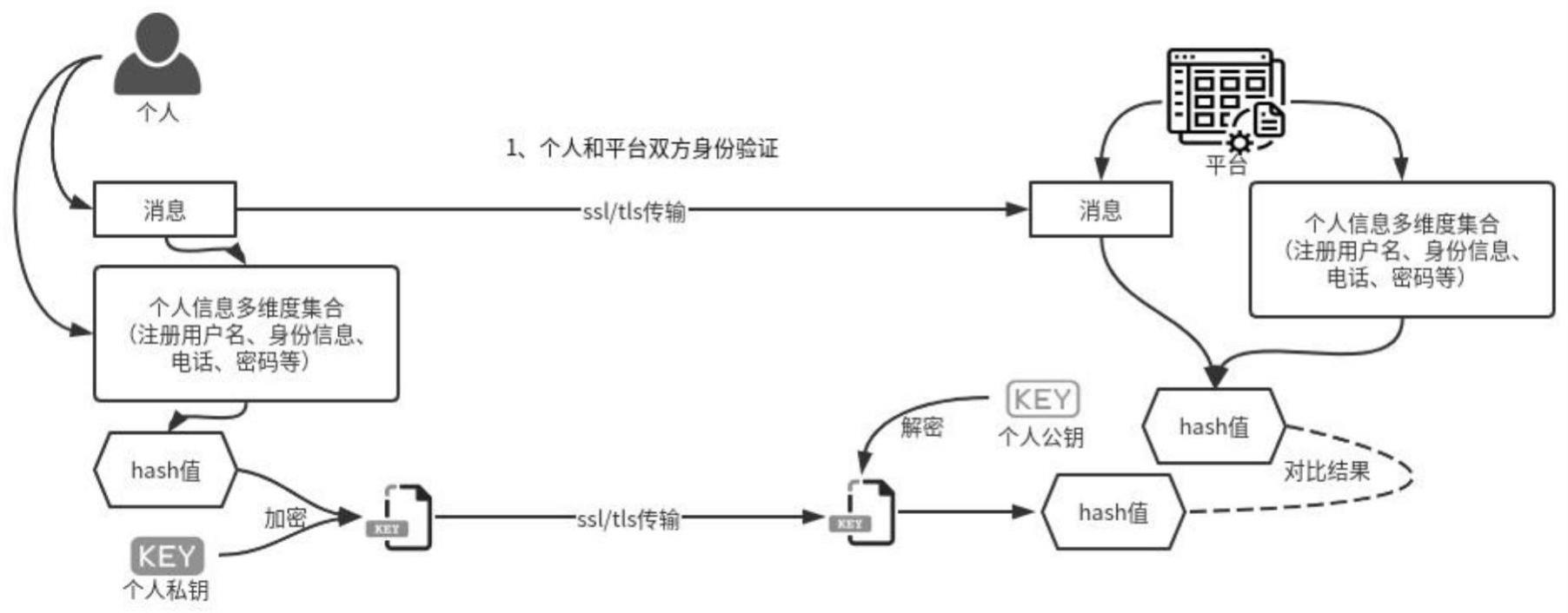 一种多方在线电子合约签订以及防篡改可溯源方法与流程