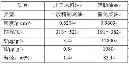 一种两段加氢裂化装置的开工方法与流程