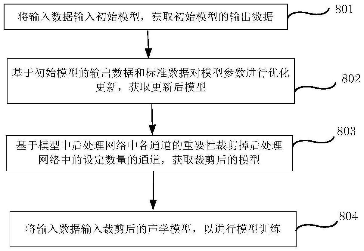 模型训练方法、声学模型、语音合成系统和电子设备与流程