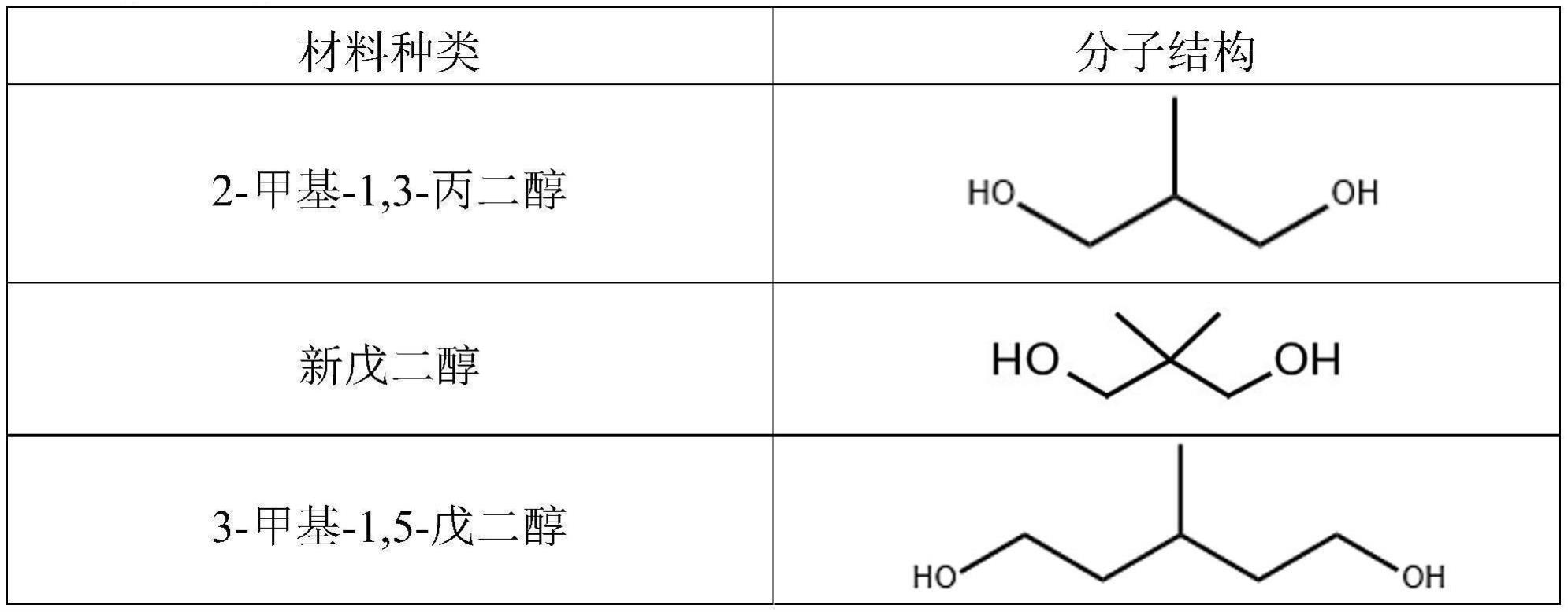 可适用于淋膜加工的热塑性聚氨酯树脂及其制造方法与流程