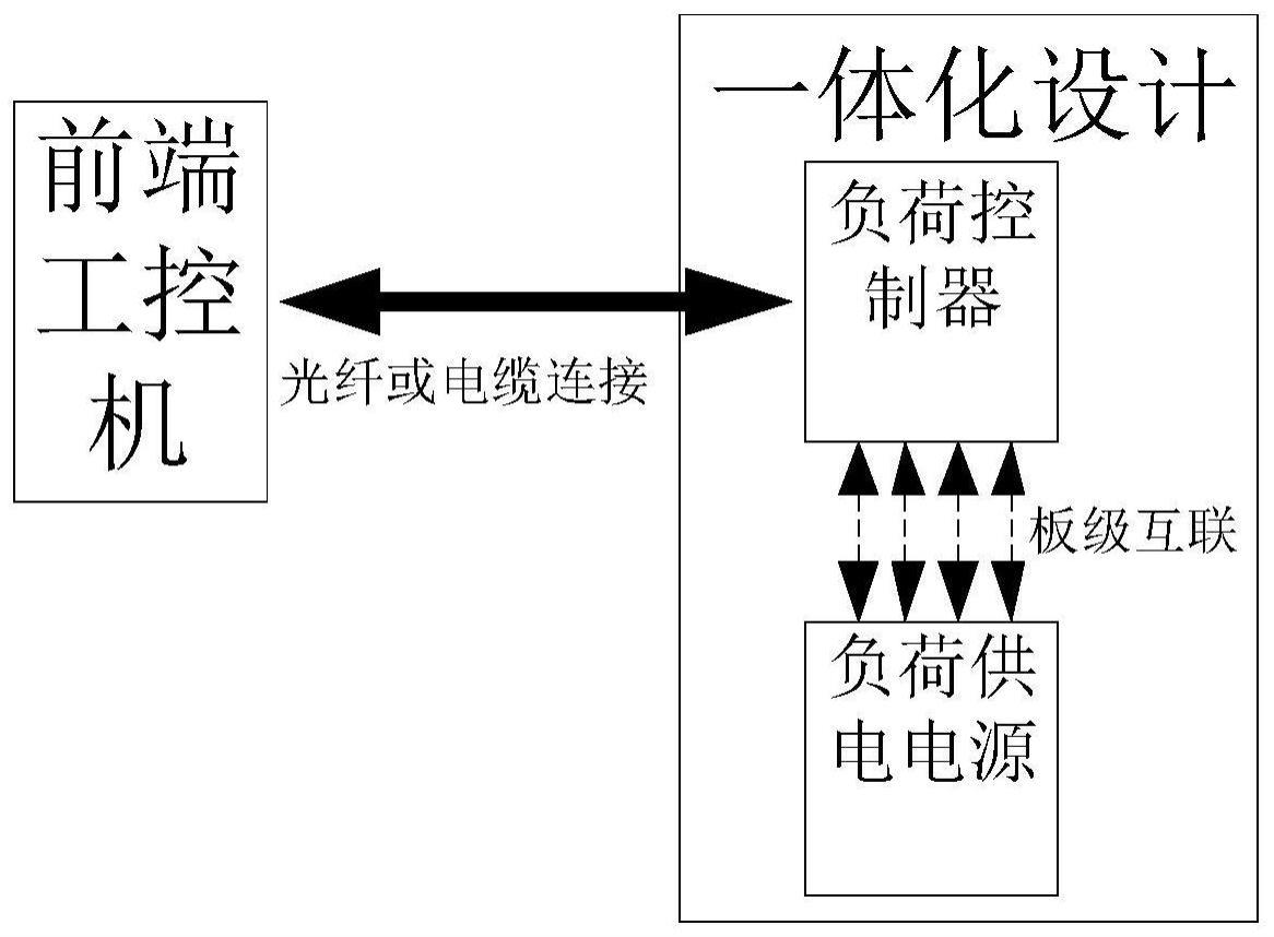 一种波动负荷超前有源补偿系统的制作方法