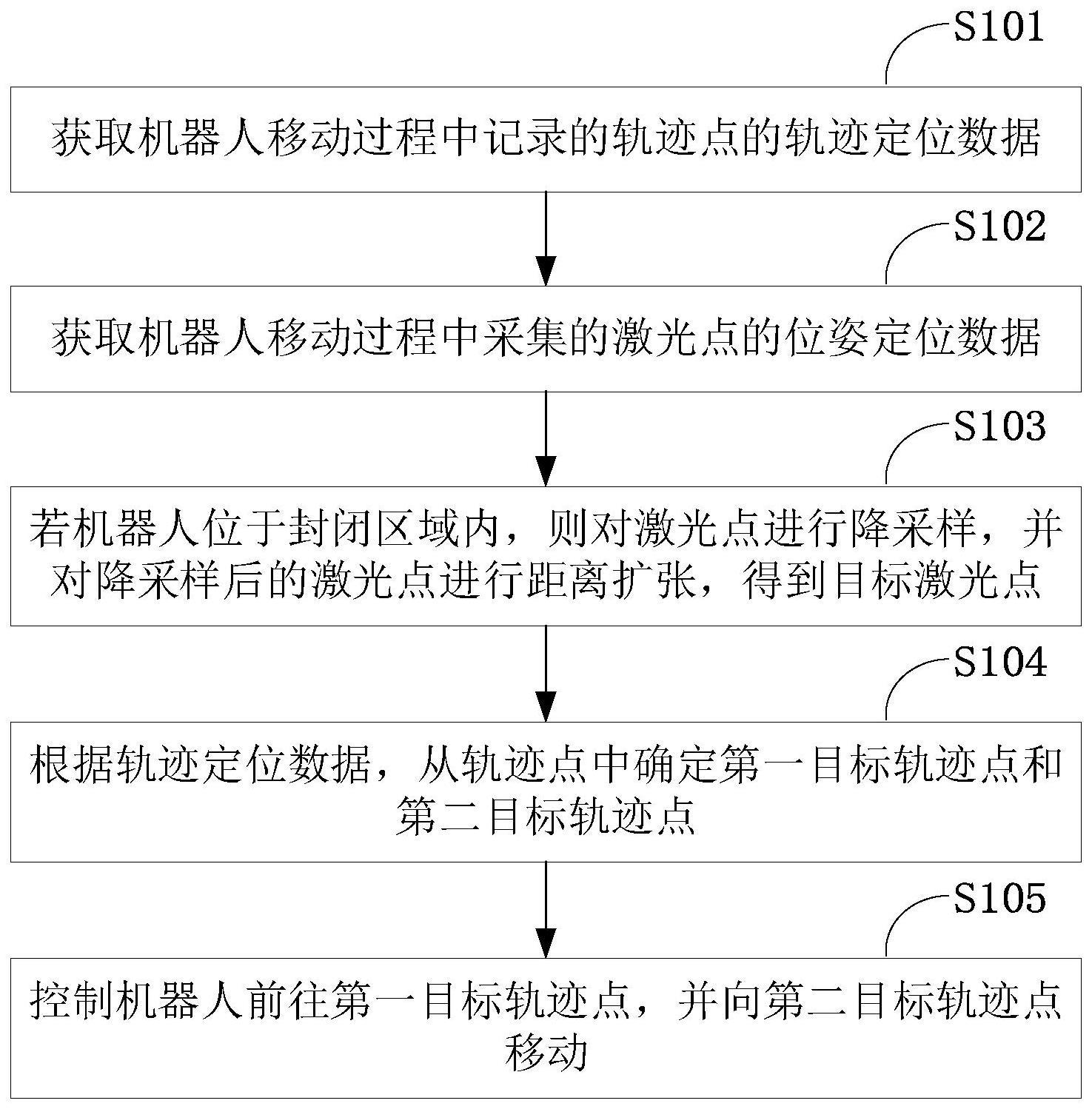 机器人的脱困方法、装置、终端设备和可读存储介质与流程