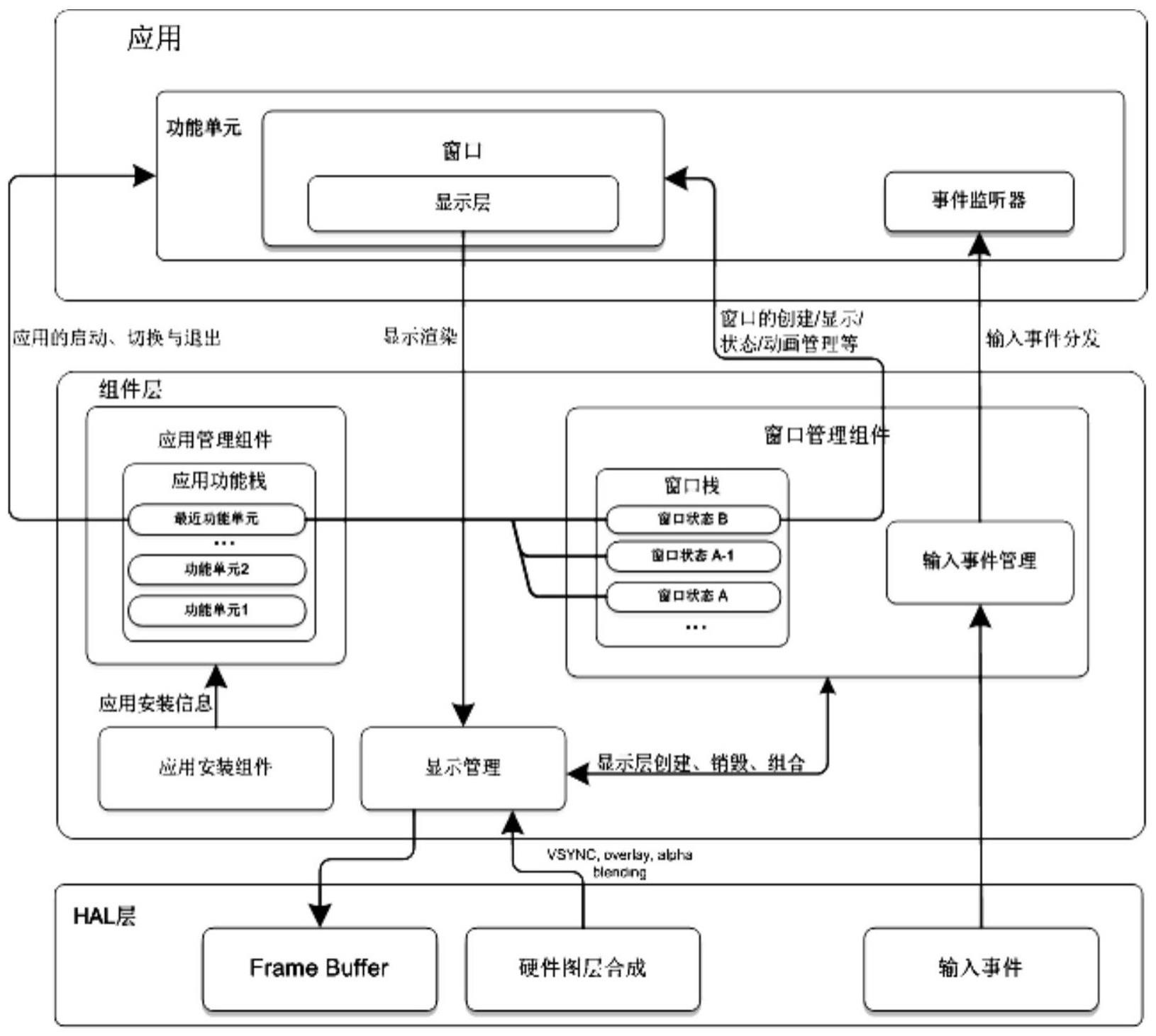 一种面向TVOS系统并支持多业务界面的应用的开发方法及系统与流程