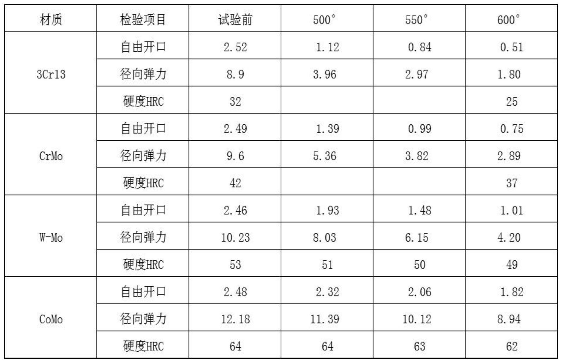 一种新型钼系增压器密封环及其制备方法与流程