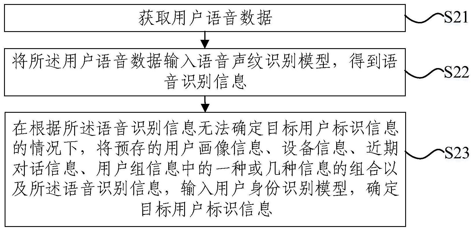 用户身份识别方法、存储介质及电子装置与流程