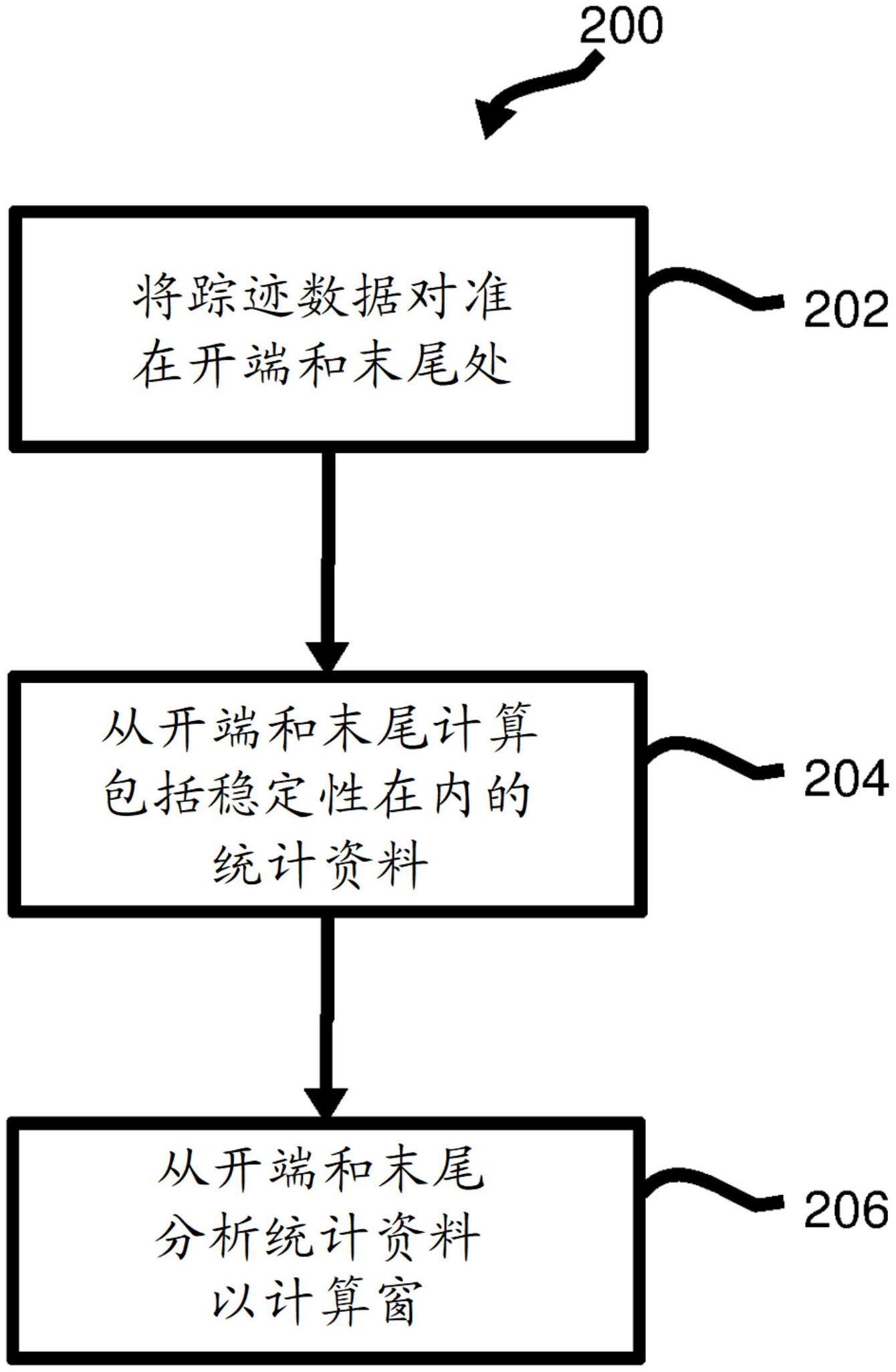 工艺踪迹的自动窗生成的制作方法