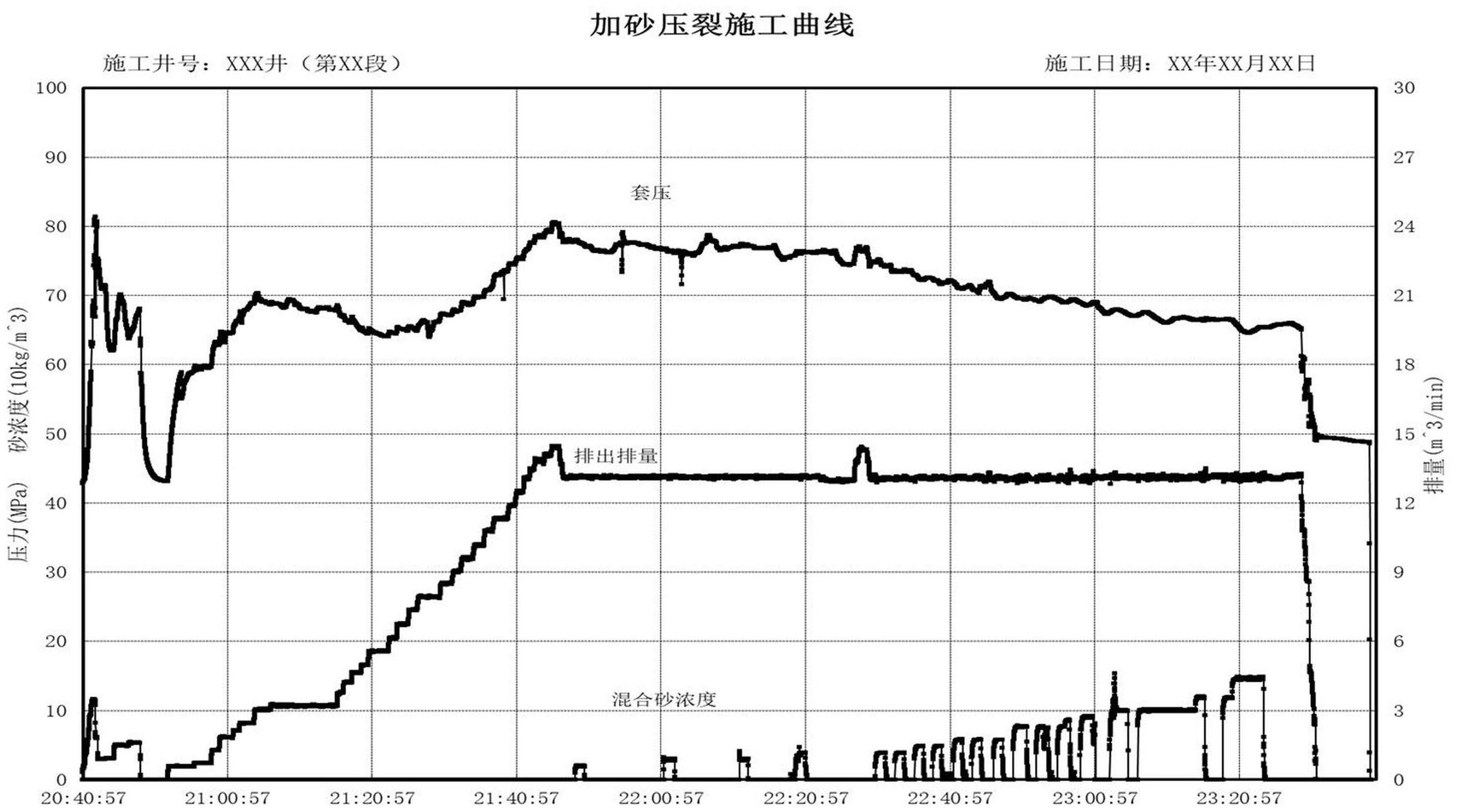 一种处理页岩近井扭曲摩阻的压裂施工方法与流程