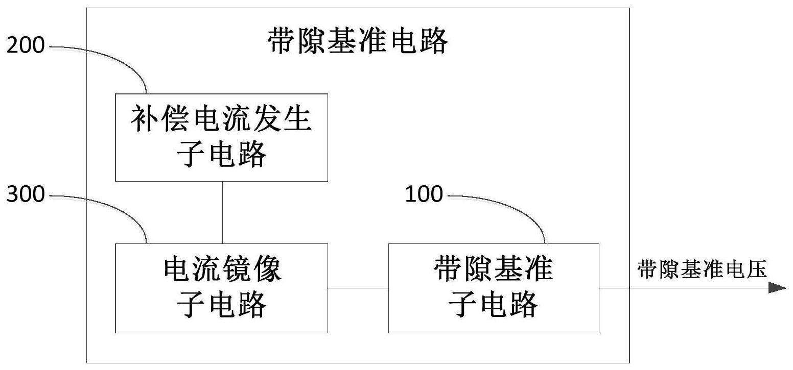 带隙基准电路的制作方法