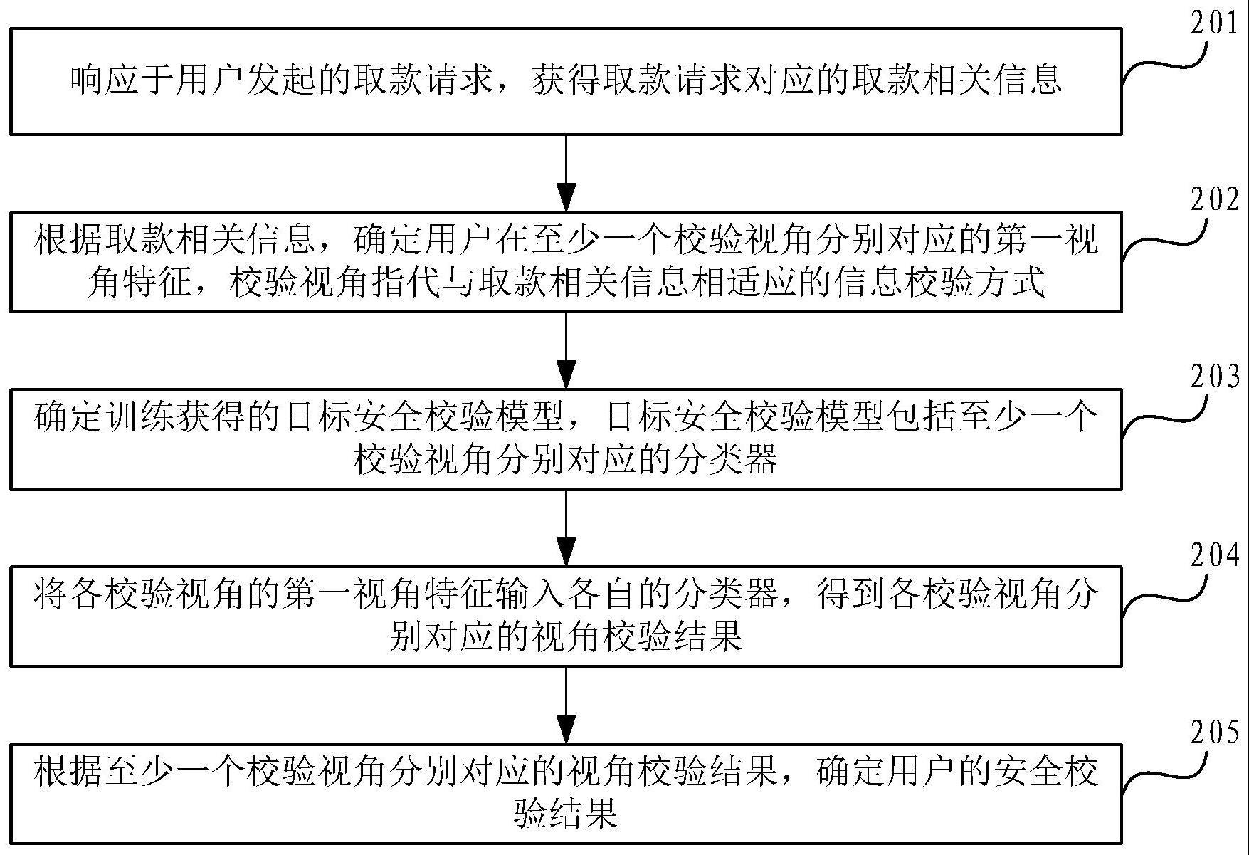 安全校验方法、装置、设备及介质与流程