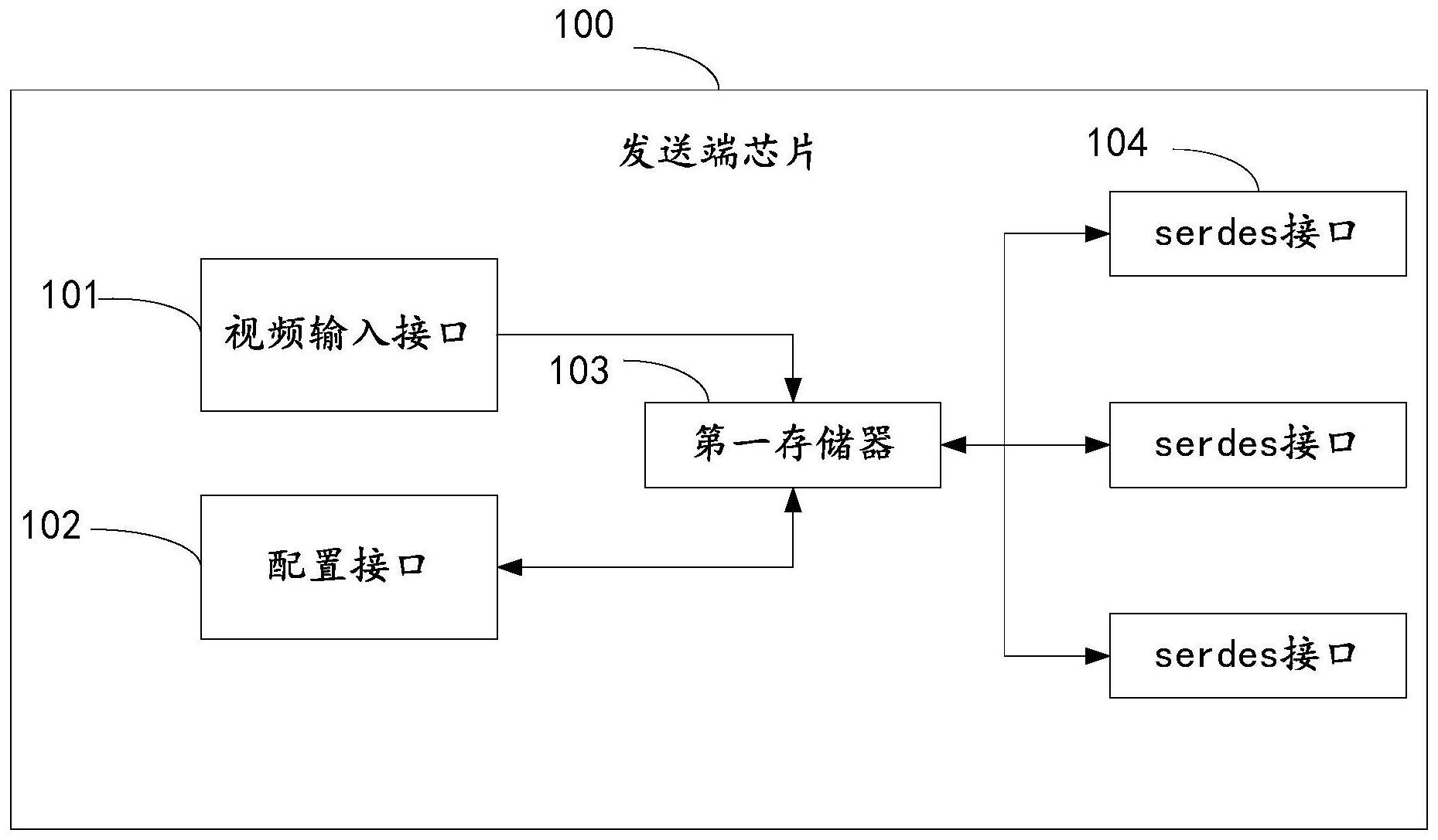 一种发送端芯片、接收端芯片、显示控制系统及显示设备的制作方法