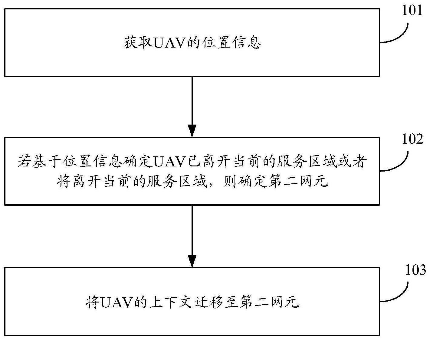 无人机的控制方法、装置及存储介质与流程