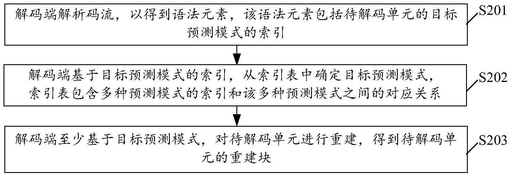 图像编解码方法、装置及存储介质与流程