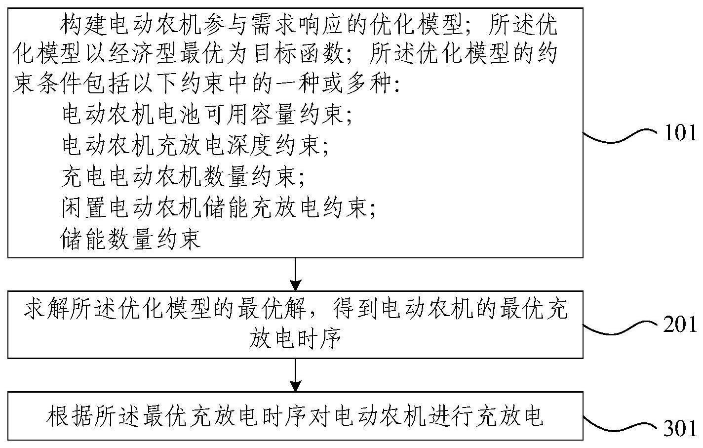 电动农机充放电方法及装置