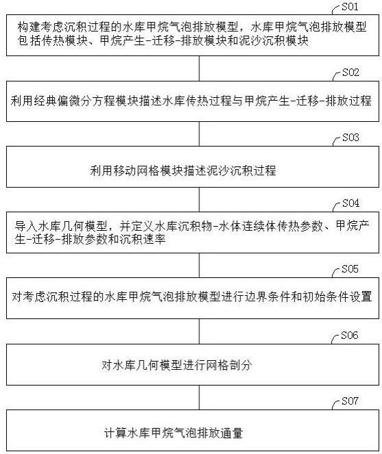 一种水库甲烷气泡排放建模方法、系统、终端及存储介质