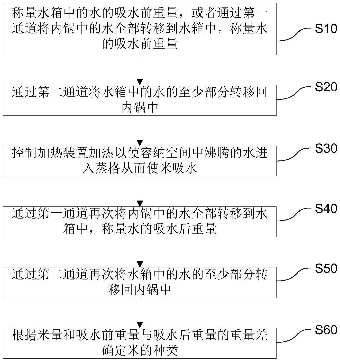 烹饪器具的控制方法和烹饪器具与流程