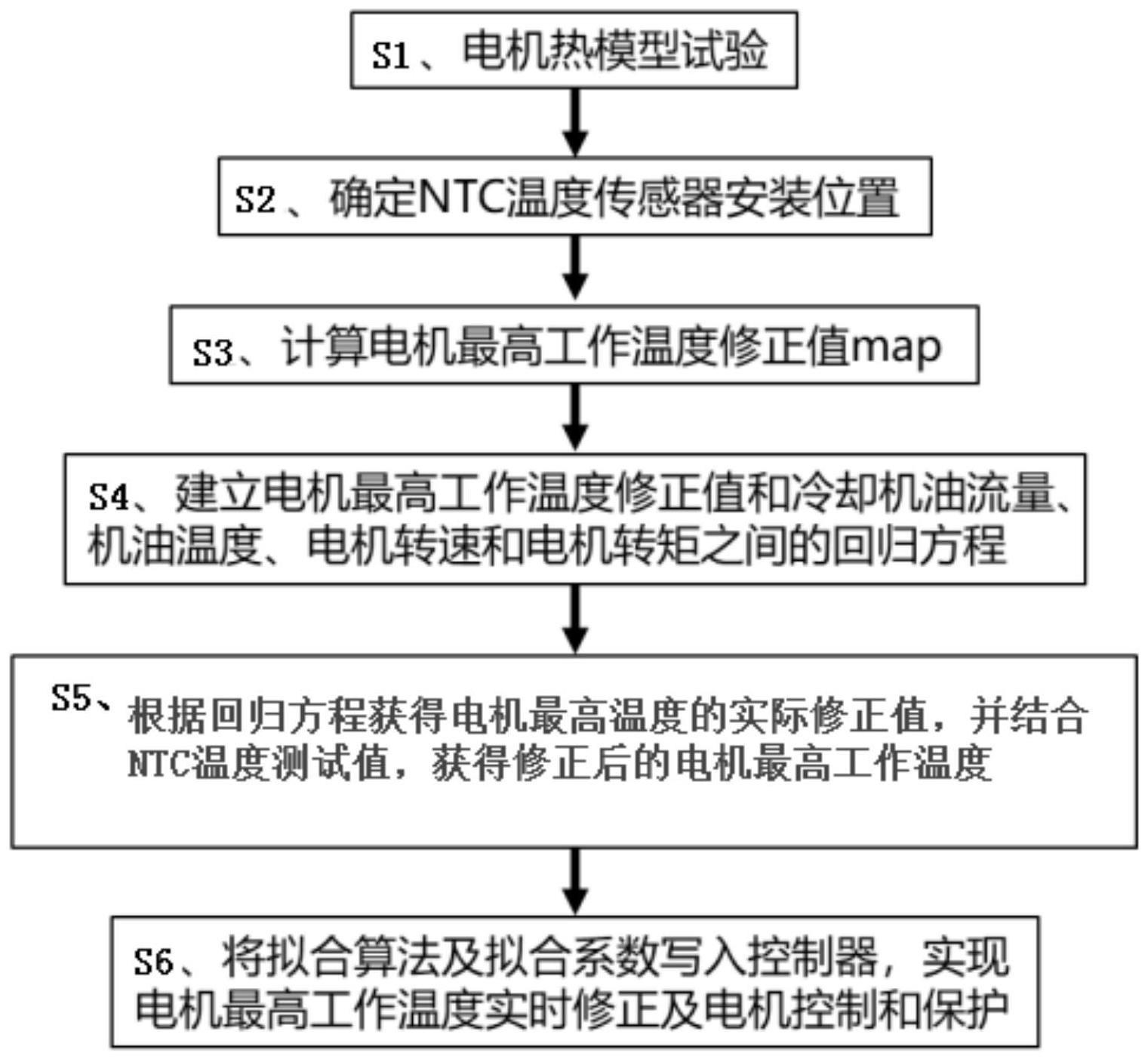 一种油冷电机工作温度的监测方法、系统及存储介质与流程