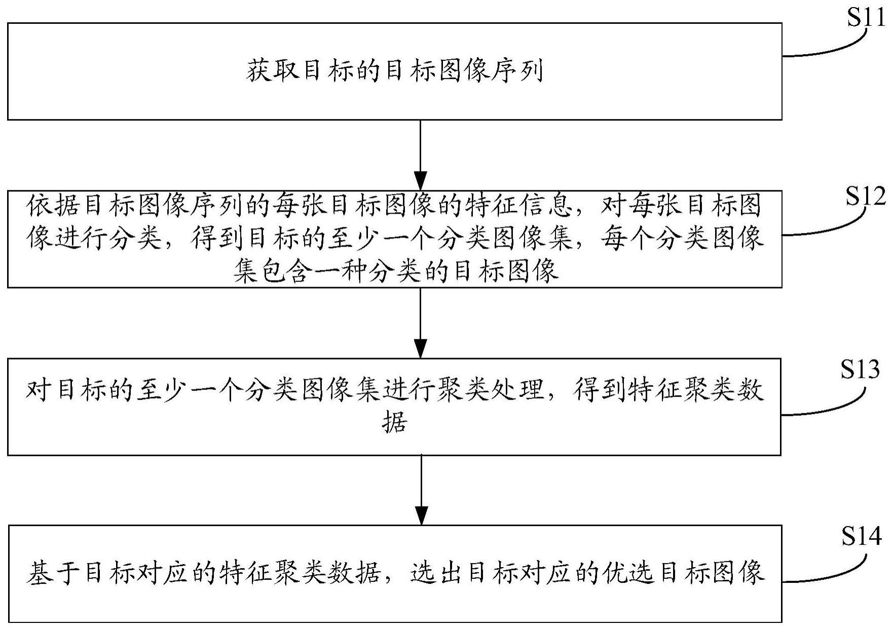 图像选择方法、计算机设备及存储装置与流程