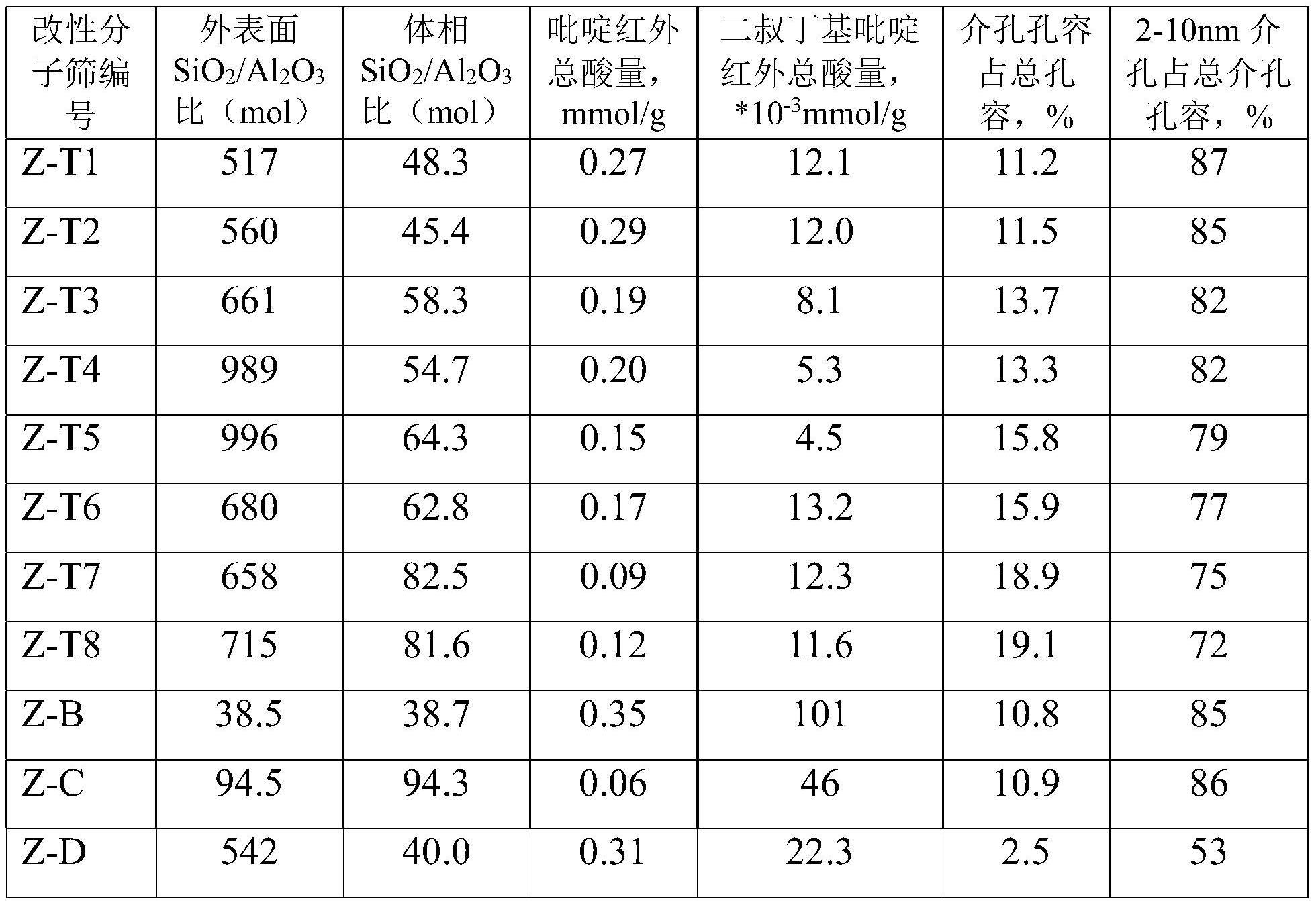 一种加氢裂化催化剂及其制备方法和应用与流程