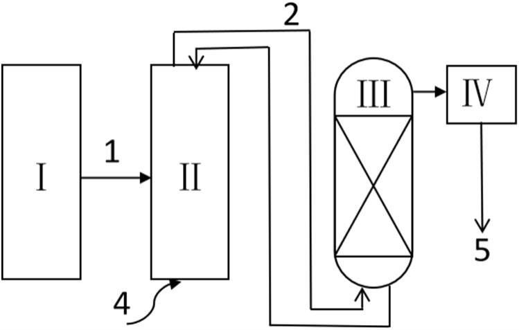 一种连续耦合制备丙交酯的方法及装置与流程