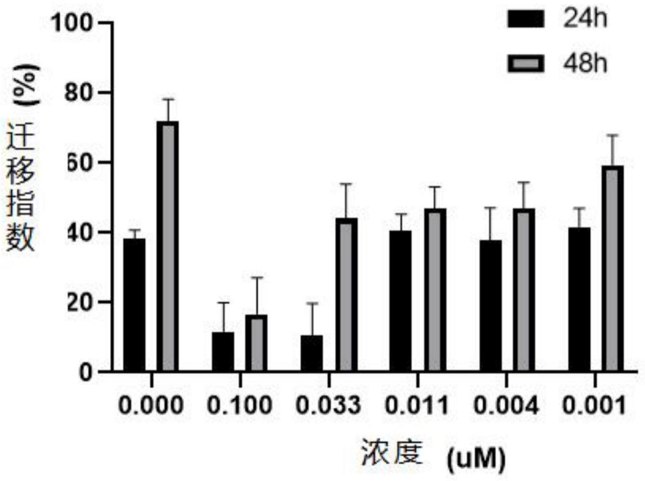 蟾毒灵衍生物及其制备方法以及组合物和制剂及应用与流程