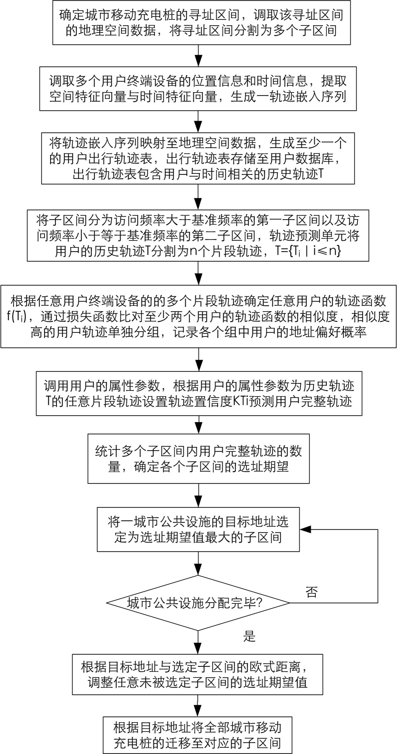 基于轨迹预测的城市移动充电桩的迁移方法和系统与流程