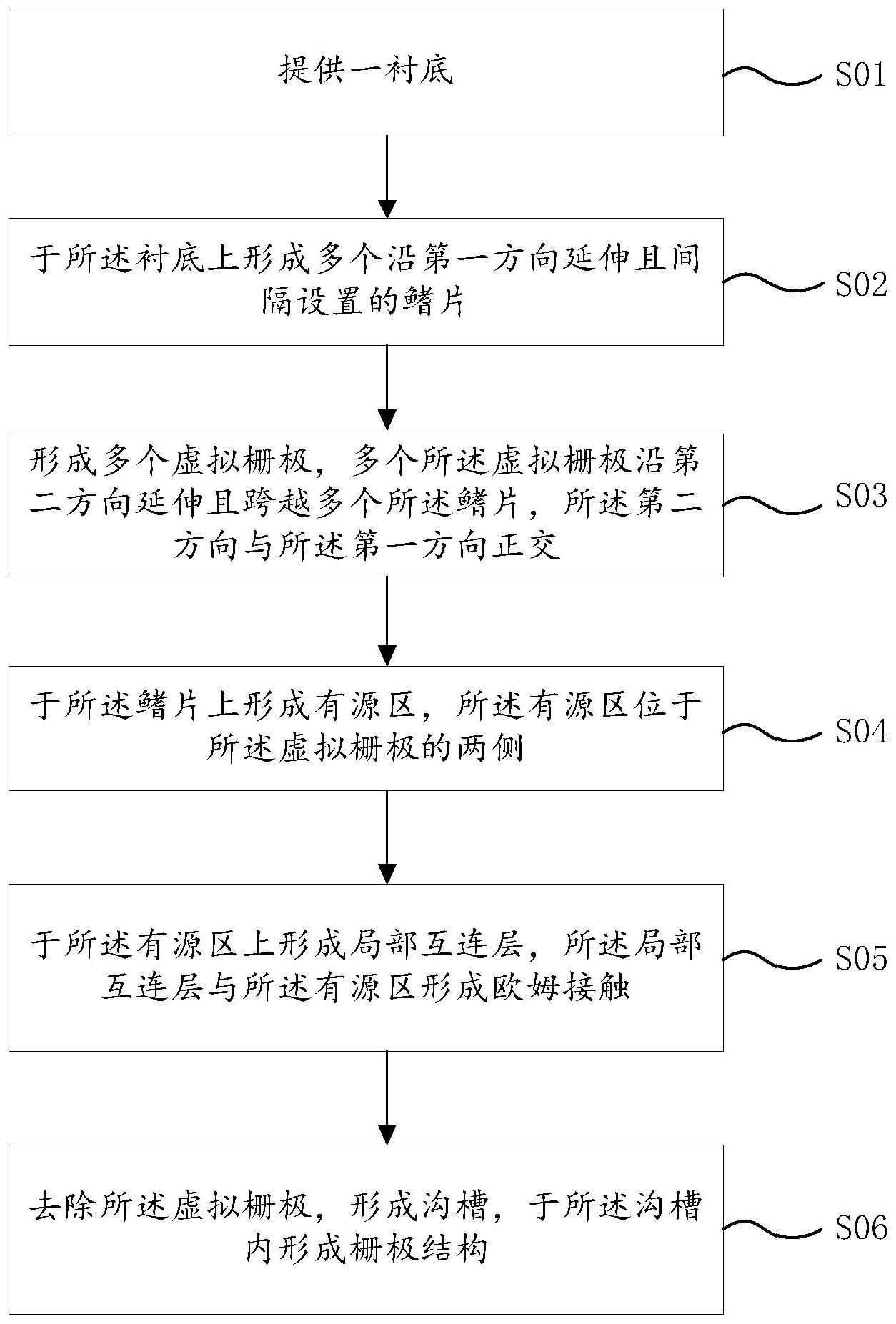 一种FINFET器件的制造方法与流程