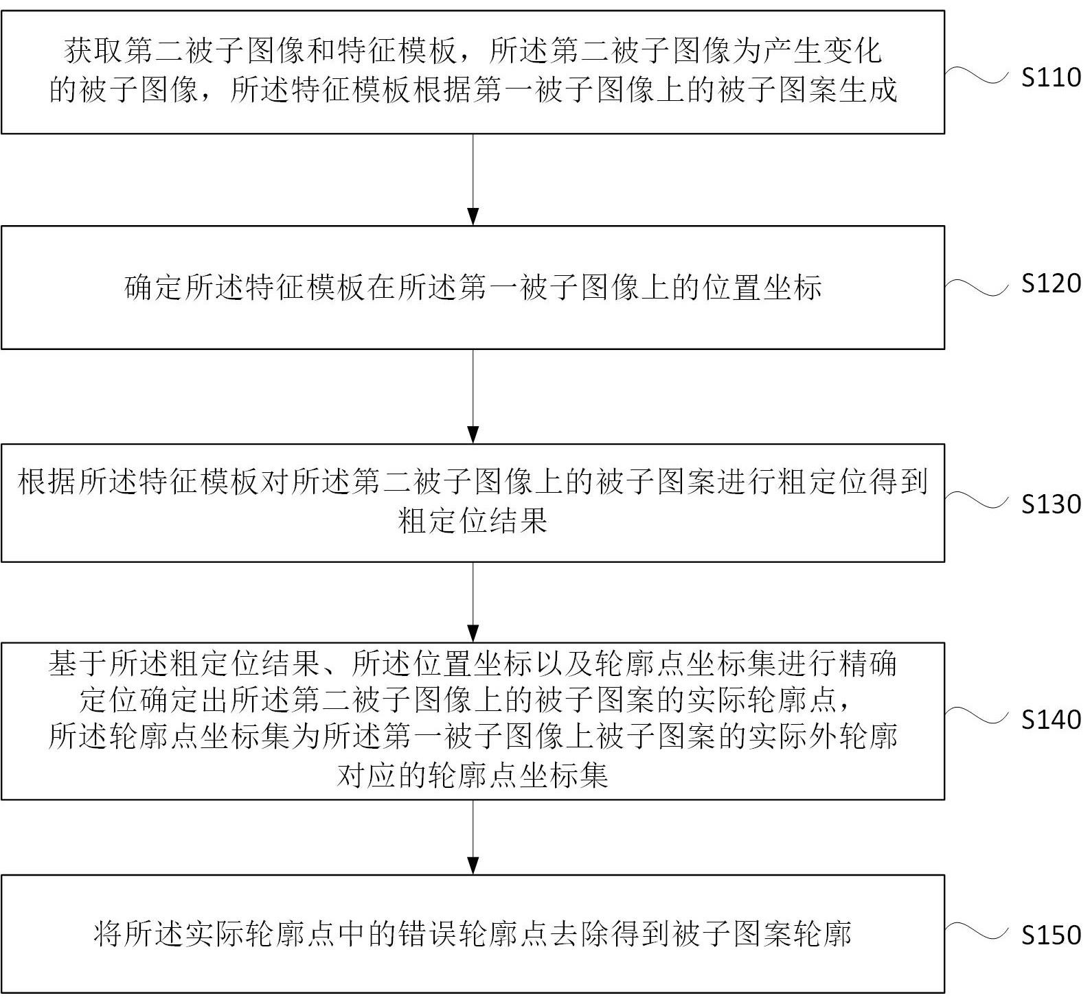 一种被子图案轮廓识别方法、装置、电子设备及存储介质与流程