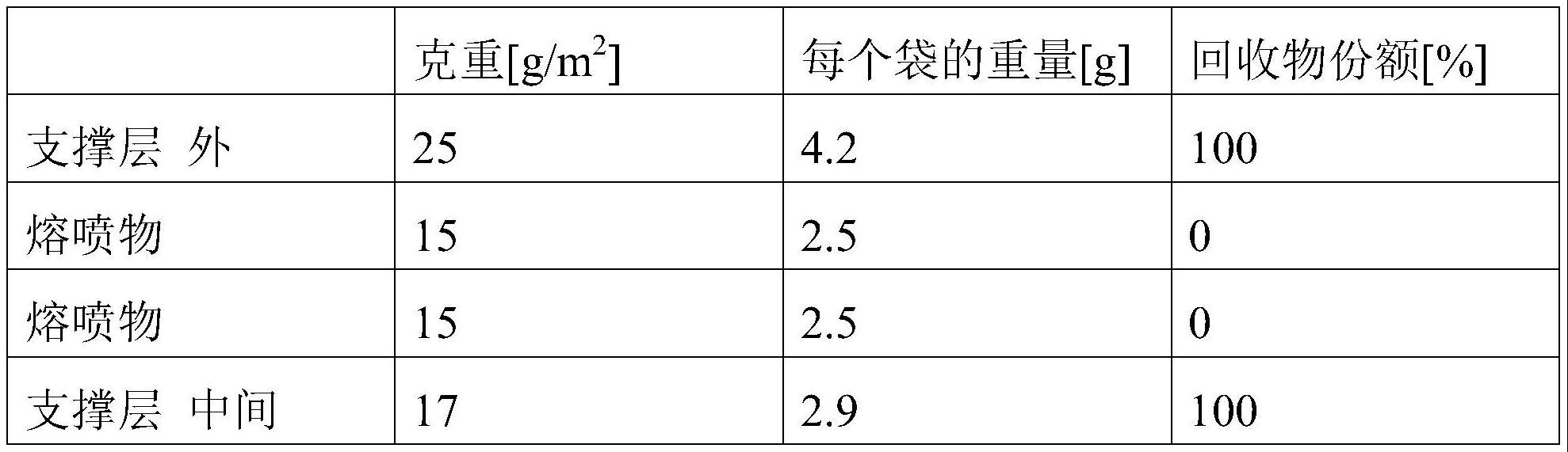 由再生塑料制成的吸尘器过滤袋的制作方法