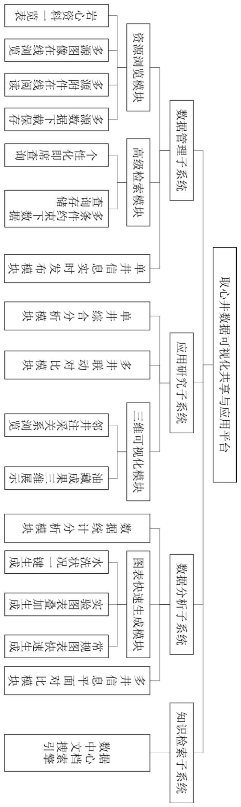 岩心数字化资源服务平台及交互方法及装置、设备和介质与流程